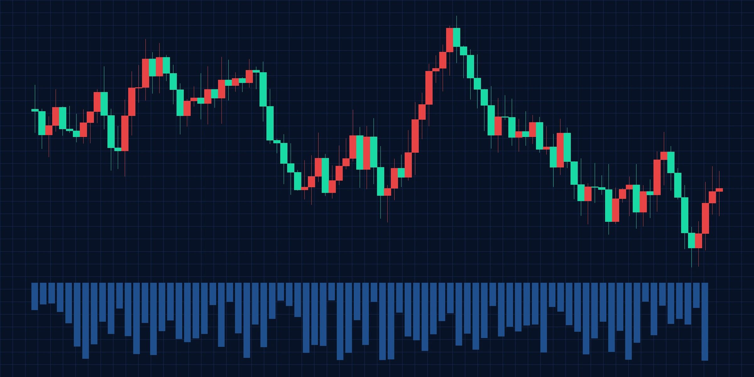CRB综合商品指数日K线走势图 - 今日看料